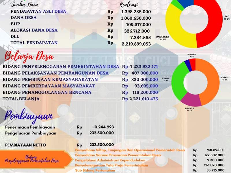 REALISASI APBDES 2025